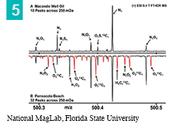 Figure of positive-ion electrospray spectra