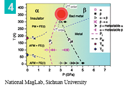 Figure of PbCrO3