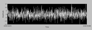 A noise graph
