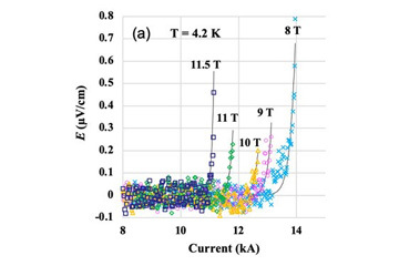 Magnet Science and Technology Data