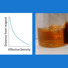 Left: In magnetic density separation, a magnet magnetizes a magnetic fluid and produces a field gradient, resulting in an effective density gradient used to separate plastics of different densities. Right: A powerful neodymium magnet sits between two different ferrofluid solutions. The solution on the right remained stable in the magnetic field. In the solution on the left, however, the iron oxide particles clumped together where the field was strongest.
