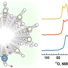 Left: A zeolite micropore and pair of active sites. Right: The signal-to-noise and spectral resolution in 17O NMR spectra is significantly enhanced at higher magnetic fields.