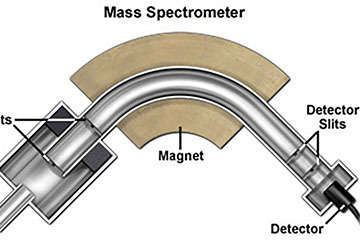 spectrometry thumbnail