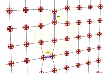superconductivity