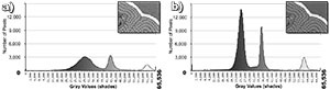 data