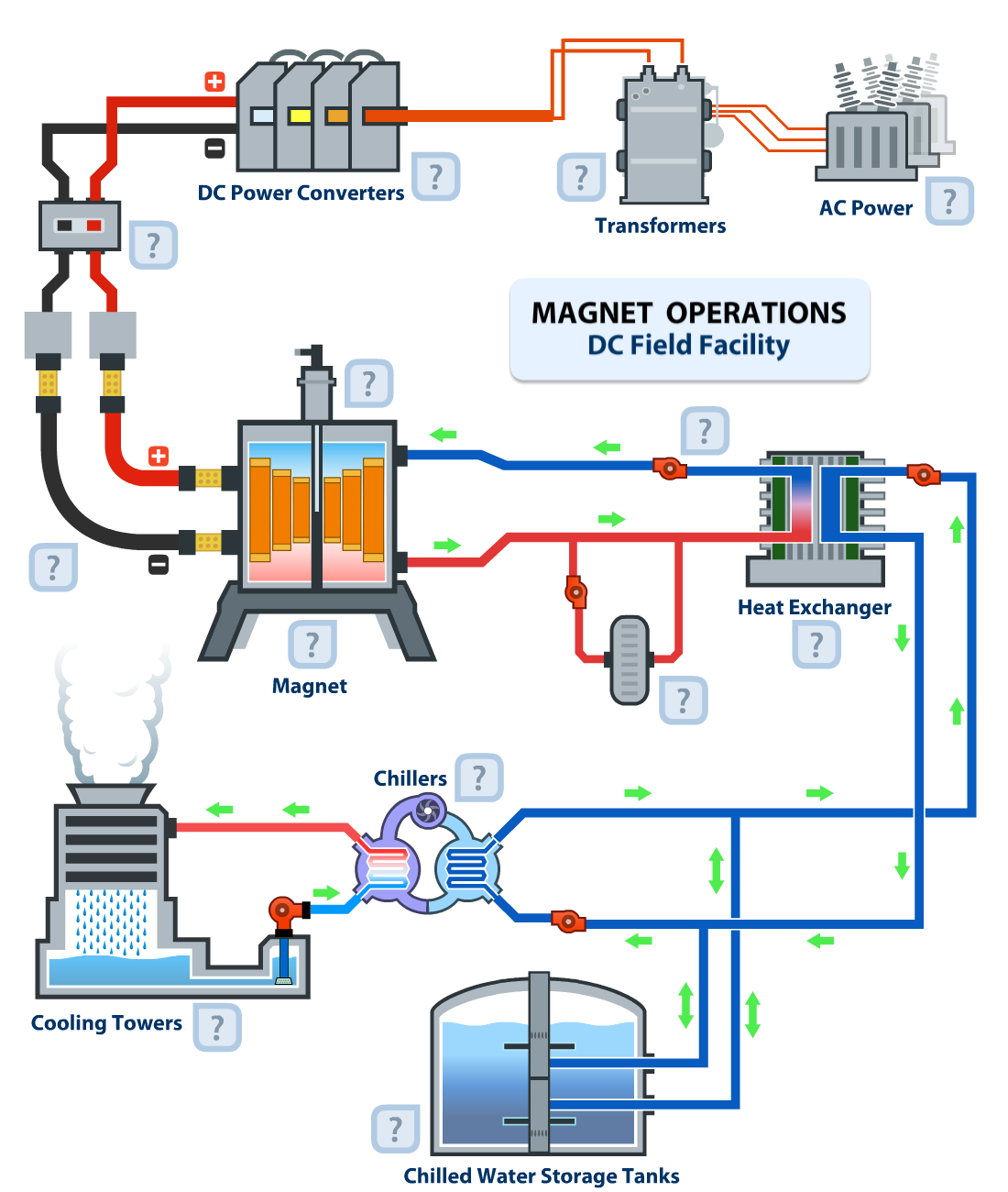 operation diagram