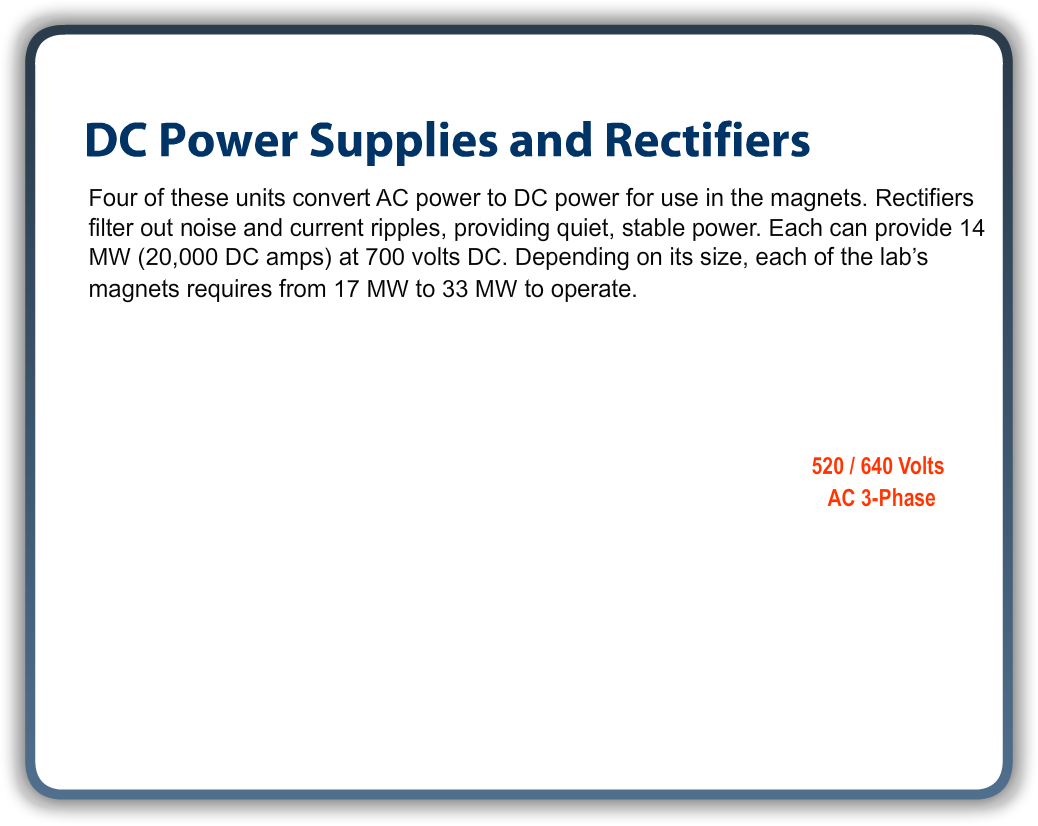 Power Supplies Background