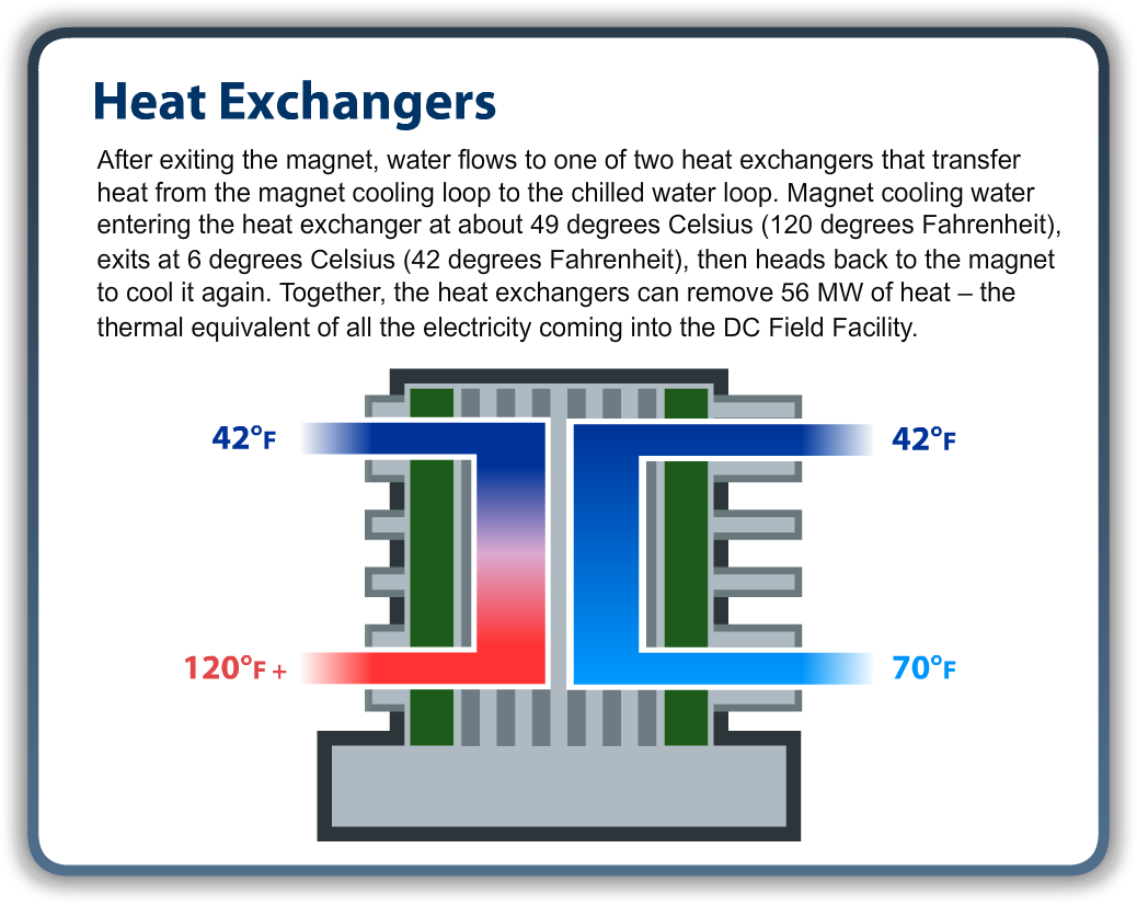 heat Window