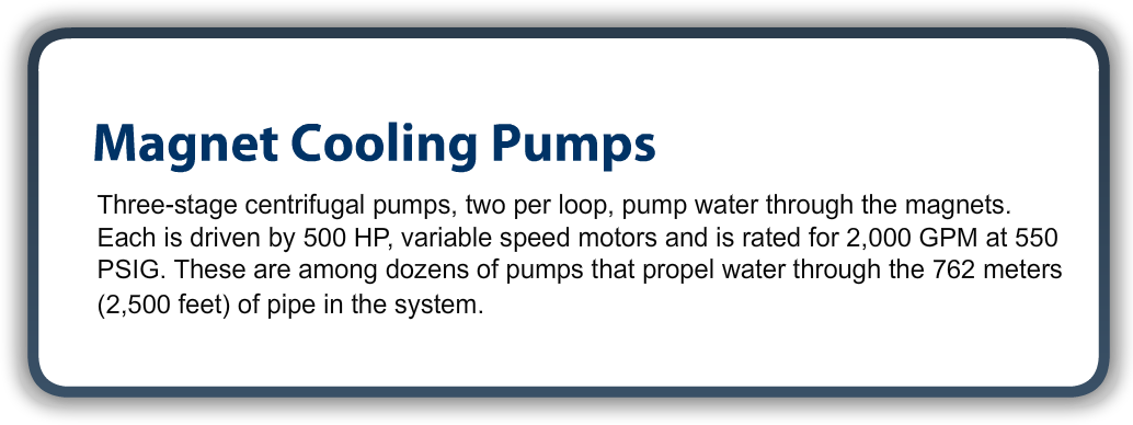 magnet Cooling Pumps