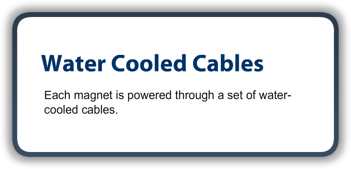 water Cooled Cable
